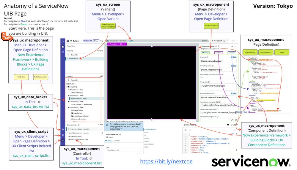Dude, where's my (UI Builder) Stuff?