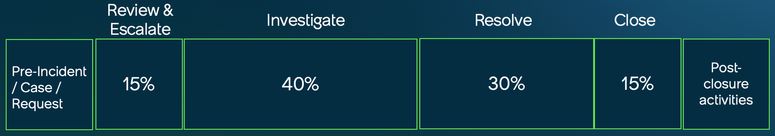 AI Value: A Guide To Avoid Overlooking Value Achieved