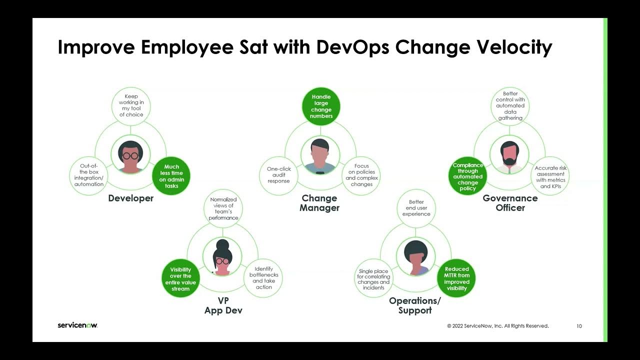 ServiceNow DevOps Insights and capabilities