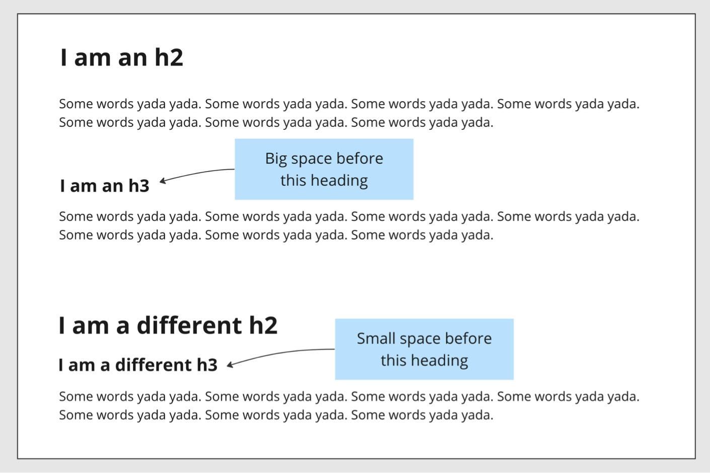 Solved With :has(): Vertical Spacing In Long-Form Text