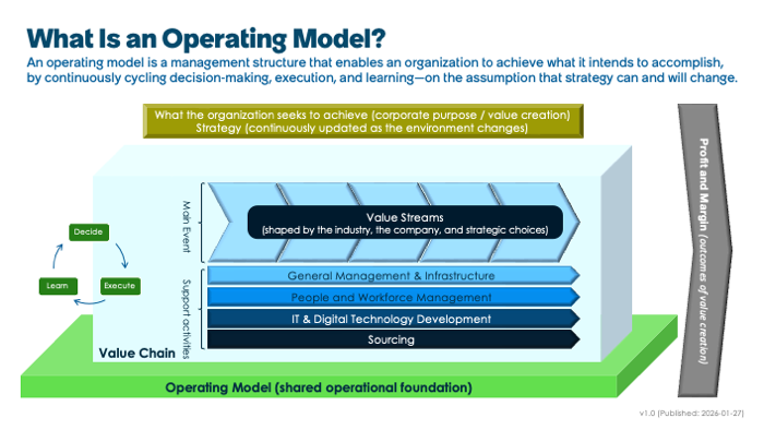 【Strategic Insight】Reconsidering the Operating Model　〜Redefining the Operating Model as a Management