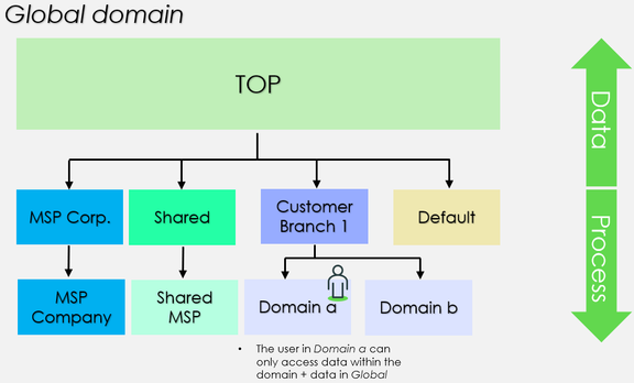 Flow execution across domains - yes you can!