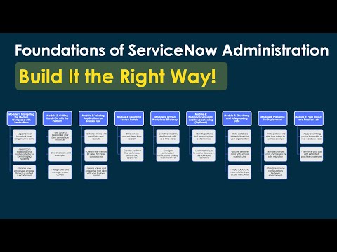 ServiceNow Course for Beginners | ServiceNow System Administrator Training (Full Course)
