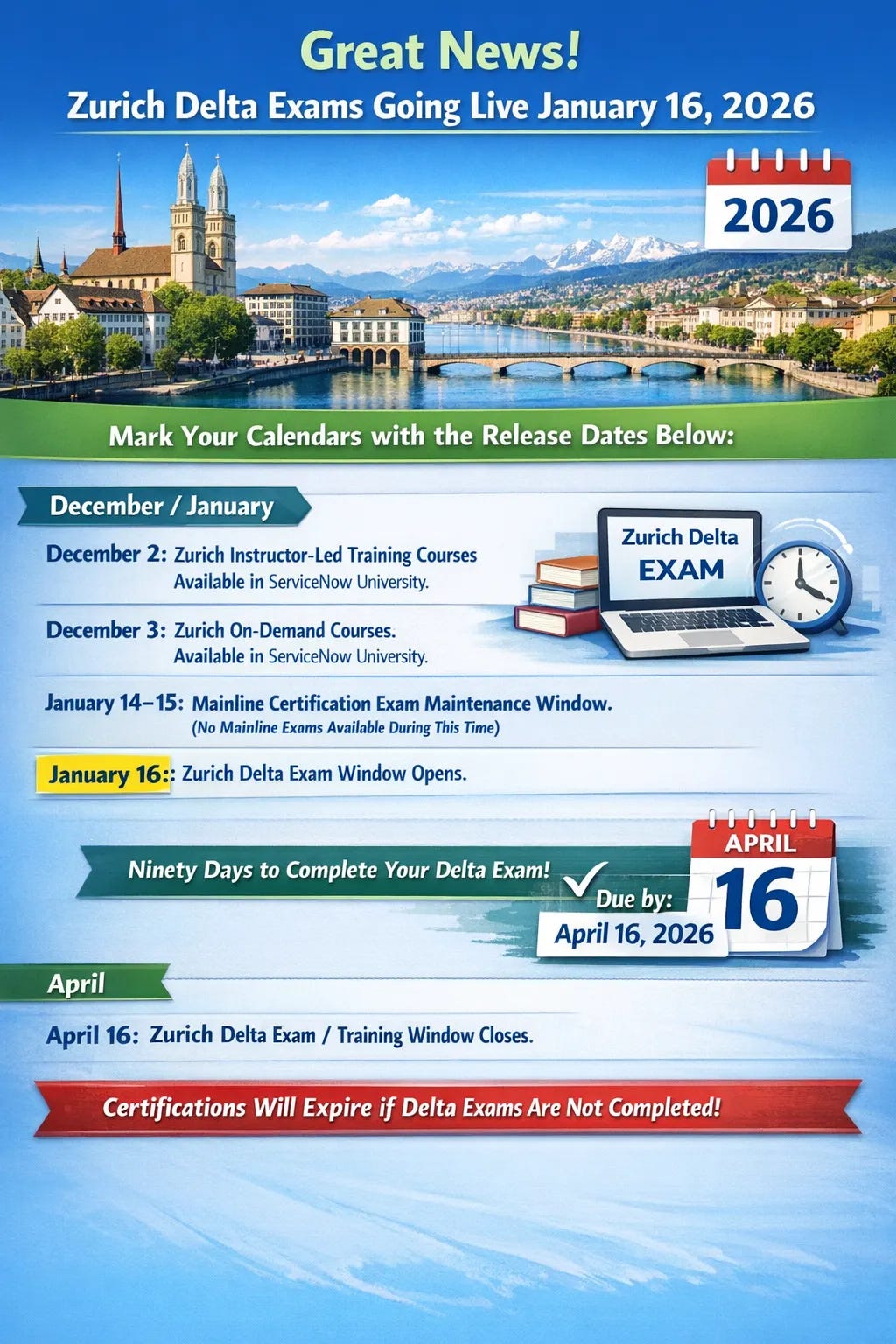 ServiceNow Zurich Delta Exams!!!!