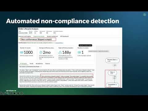Manage non-conformance with ServiceNow Process Mining