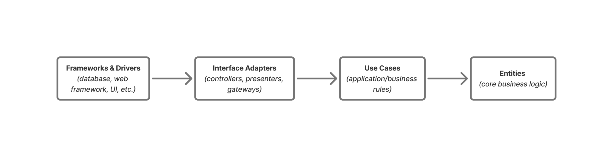 A Well-Designed JavaScript Module System is Your First Architecture Decision