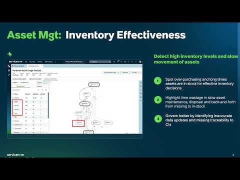 Process Mining in Minutes — Minute 10: Asset Management & Inventory Effectiveness