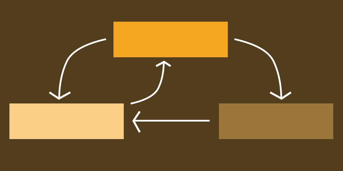 The Shifting Line Between CSS States and JavaScript Events