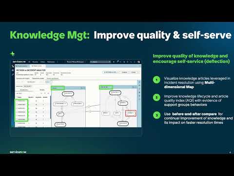 Process Mining in Minutes — Minute 15: Knowledge Management