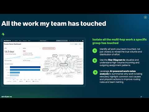 Process Mining in Minutes — Minute 17: All the work my team has touched
