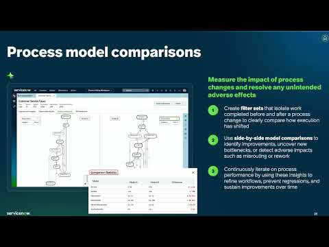 Process Mining in Minutes — Minute 18: Process Model Comparisons