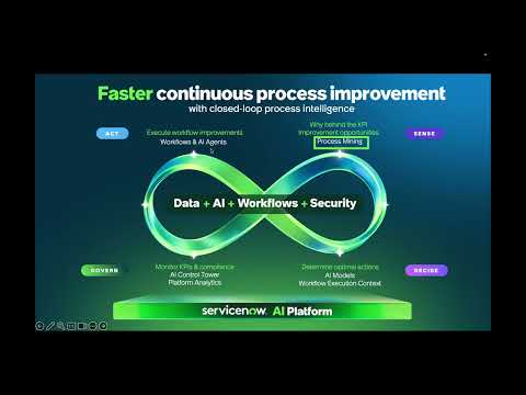 Closed Loop Intelligence with ServiceNow Process Mining