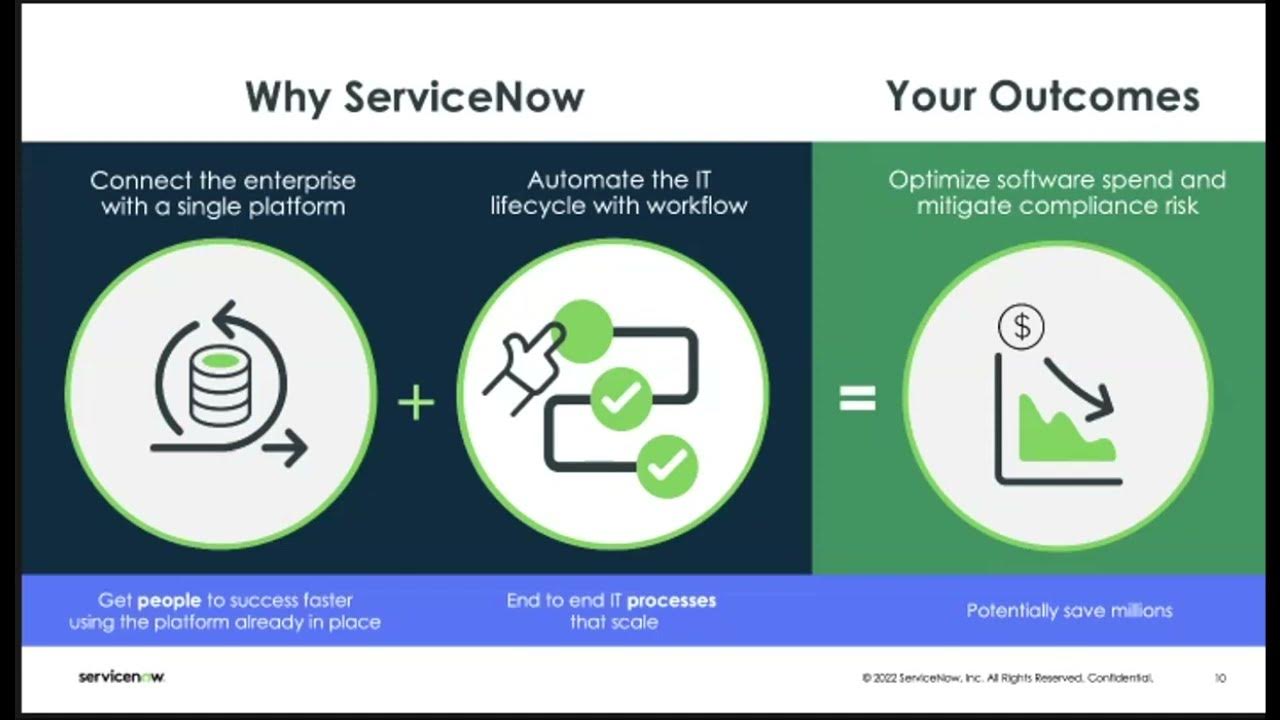 How to: Get Started with Software Asset Management