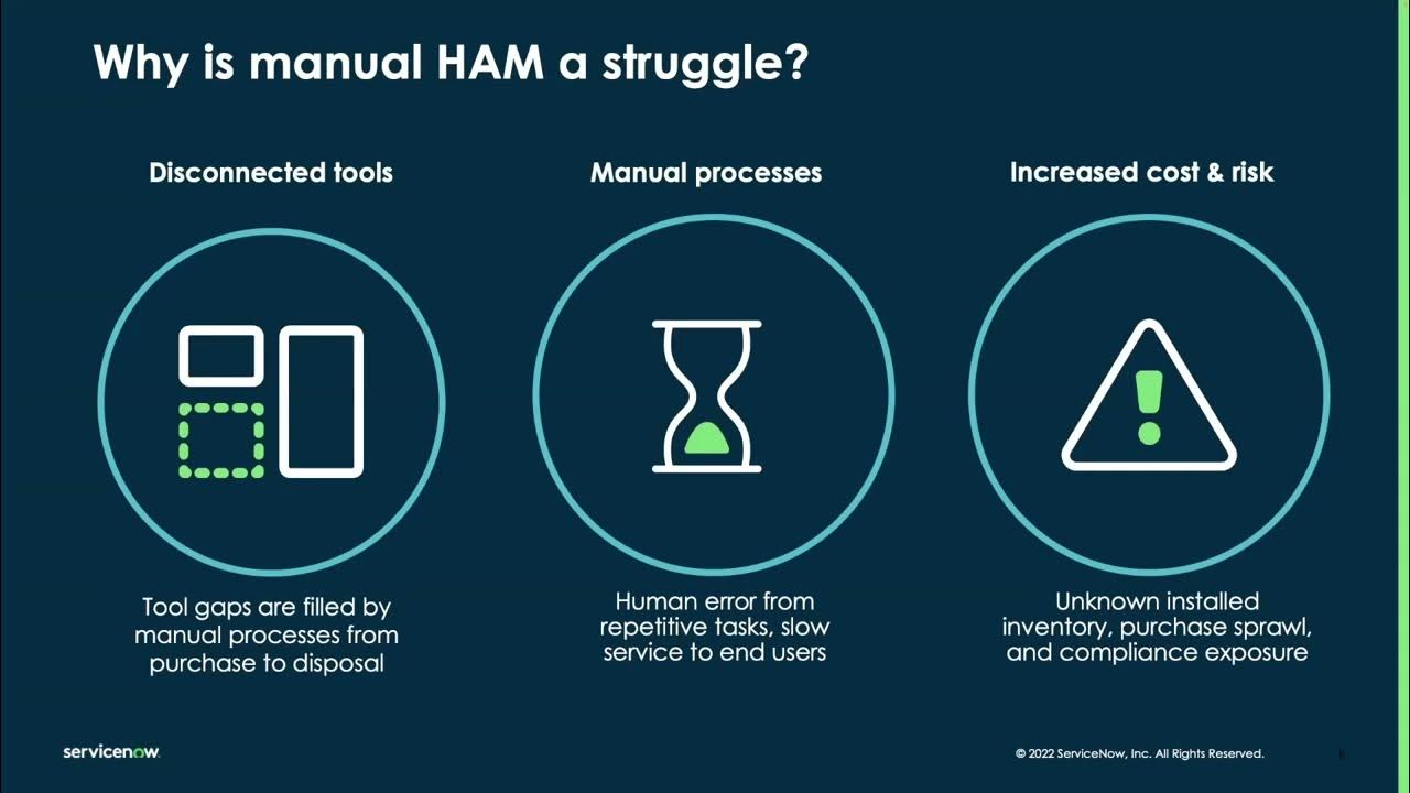 How to: Get Started with Hardware Asset Management