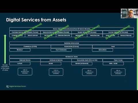 Financials for Digital Products and Services built on CSDM! Recorded Jan12th 2022