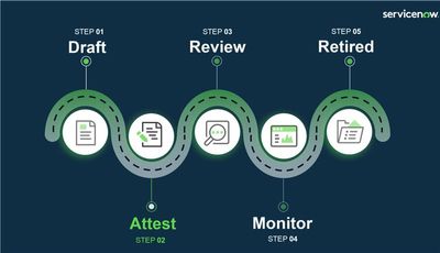 Policy & Compliance: Control Attestation Video