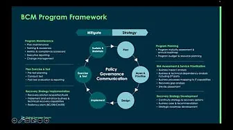 Business Continuity Management and CSDM! Recorded Jan26th 2023