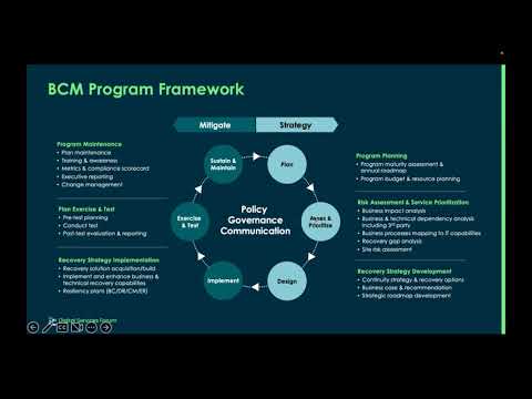 Business Continuity Management and CSDM! Recorded Jan26th 2023