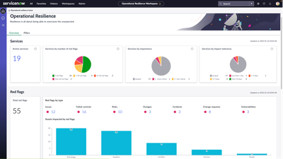 New Risk and Compliance Enhancements on the ServiceNow Store