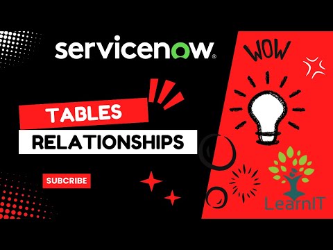 Tables | Relationships | Table Creation | Relationship Creation | Related Lists