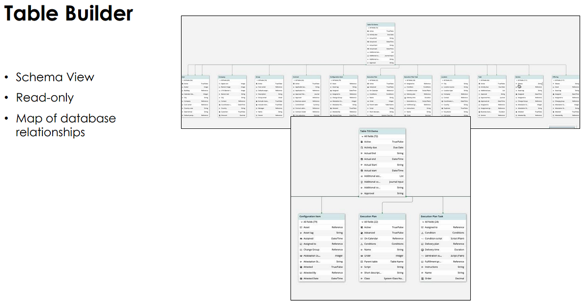 ServiceNow UTAH Feature 3