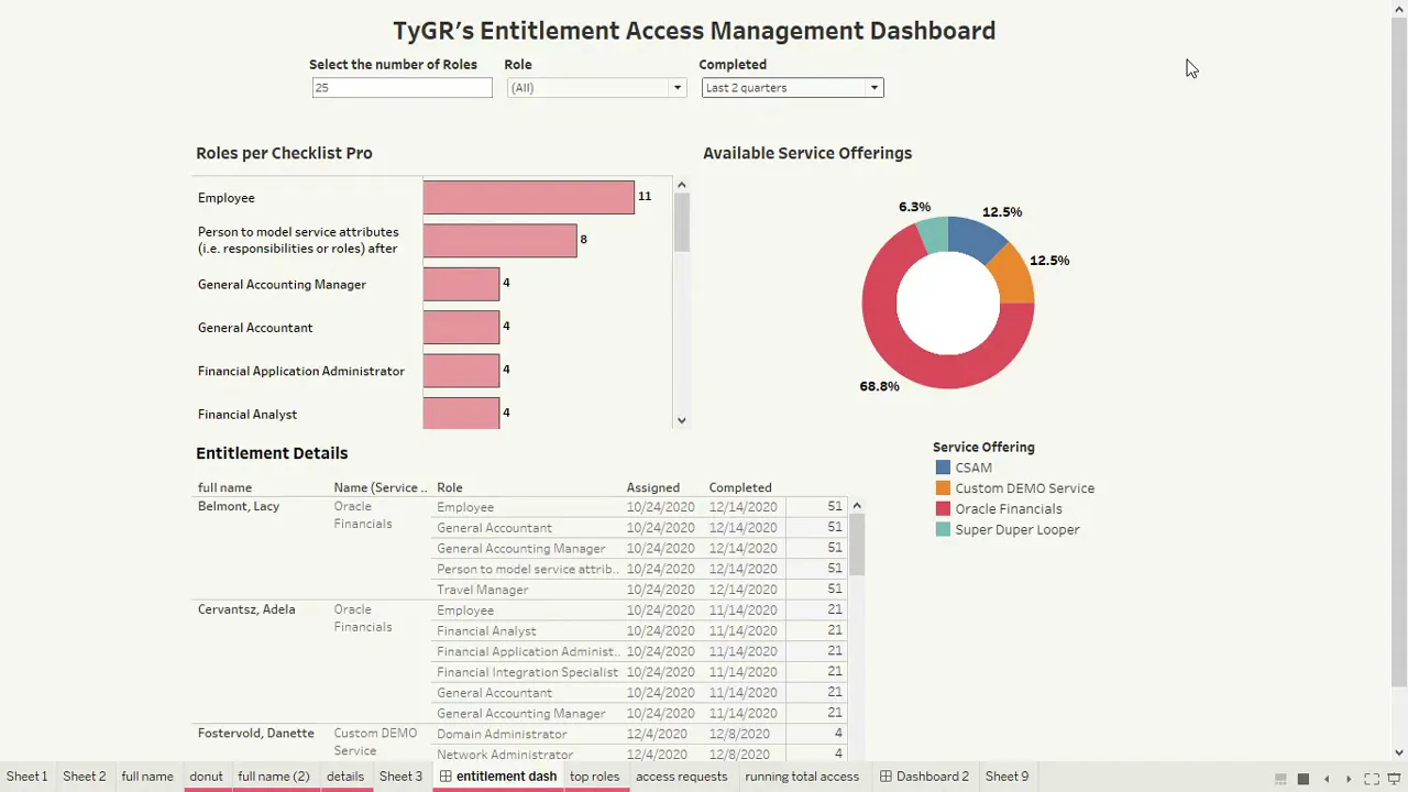 ServiceNow App / Tableau Dashboard