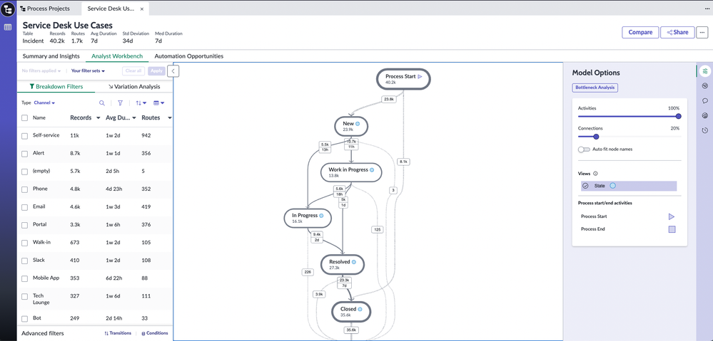 Using Root Cause Analysis - Process Mining use cases