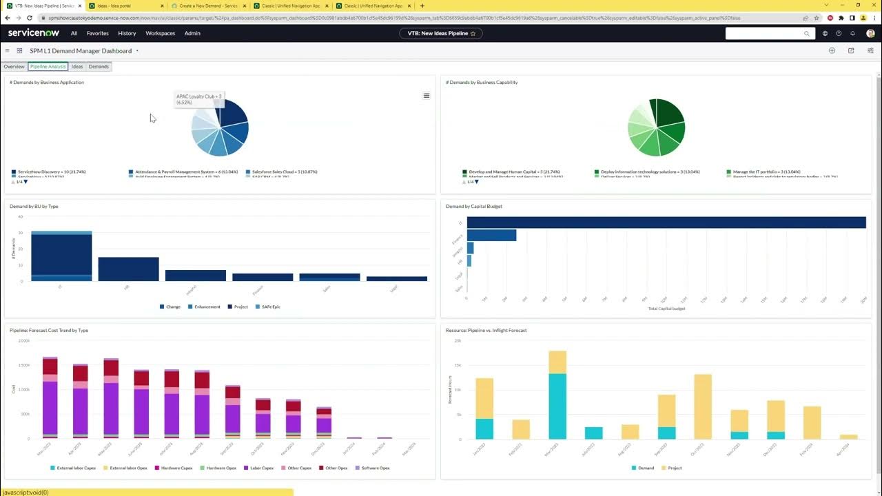 Demand Management