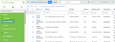 Auto populate Assignment group based on Short description using Predictive Intelligence