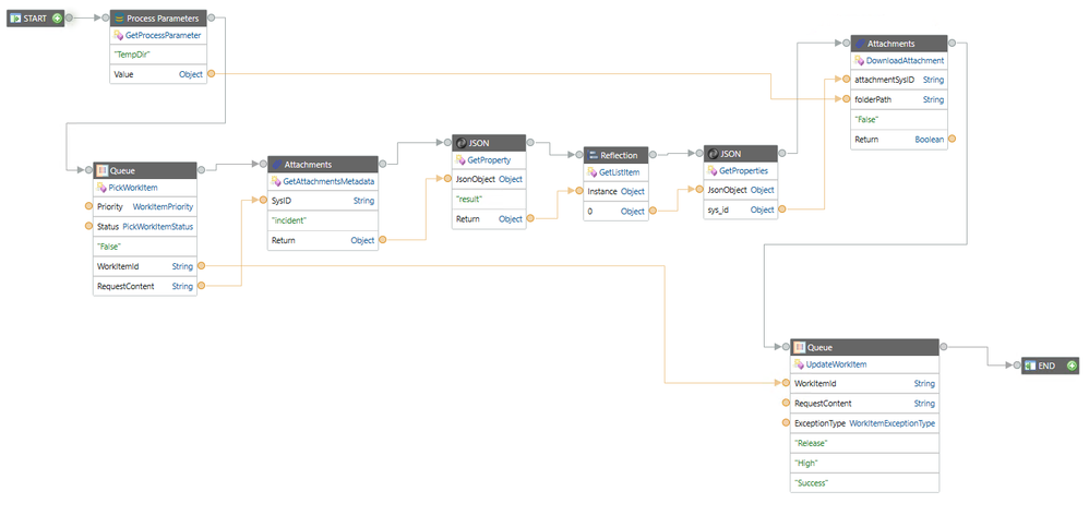 RPA: Error-Handling in your robotic automation