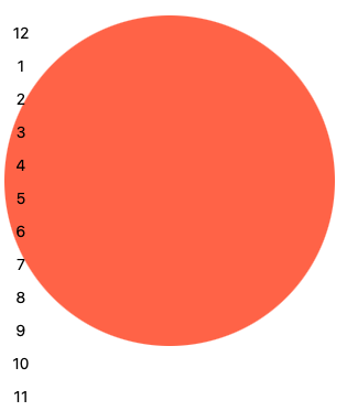 Creating A Clock With The New CSS Sin() And Cos() Trigonometry Functions