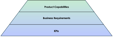 Delivering Insightful ITSM Reports to your organization