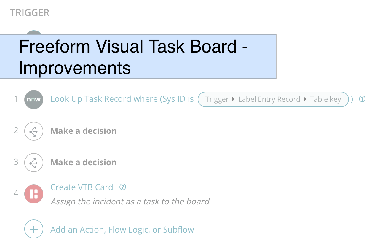 Part 3: Freeform Visual Task Board (improvements)