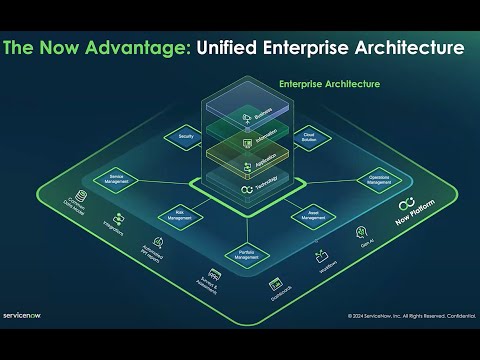 The Platform for Enterprise Architecture - Recorded October 24th 2024