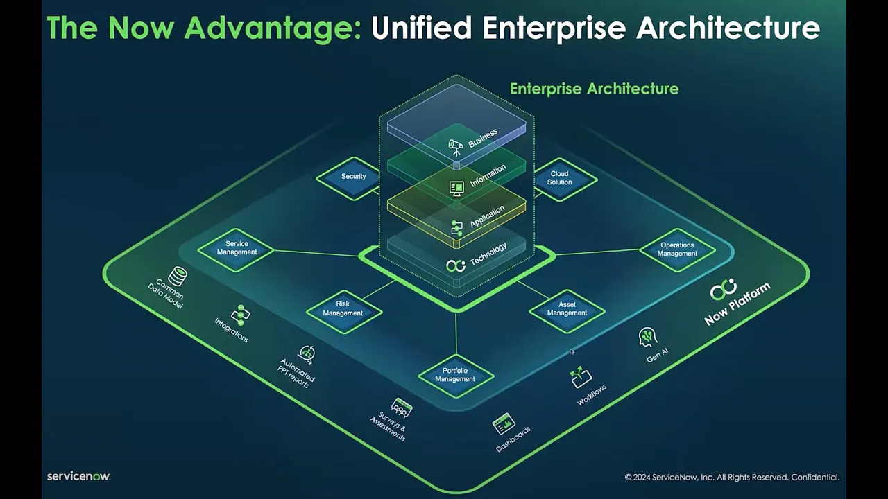 The Platform for Enterprise Architecture   Recorded October 24th 2024
