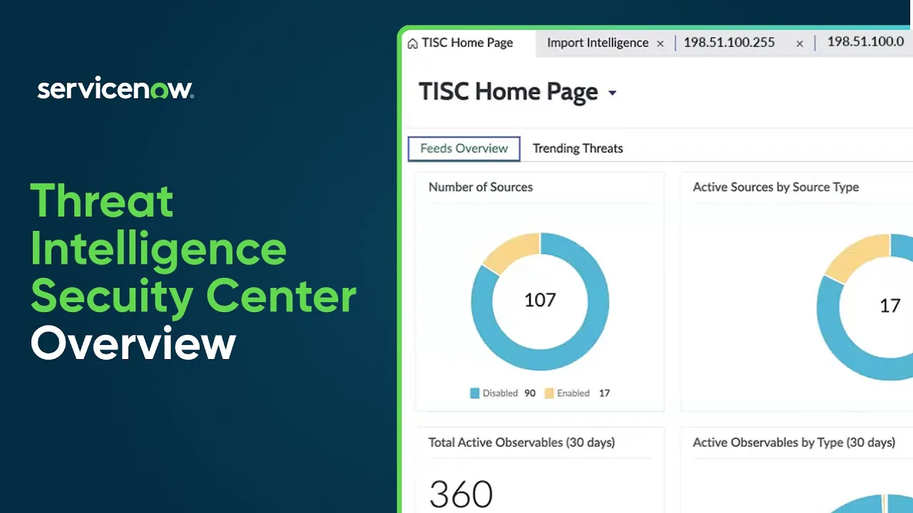 Threat Intelligence Security Center | Overview