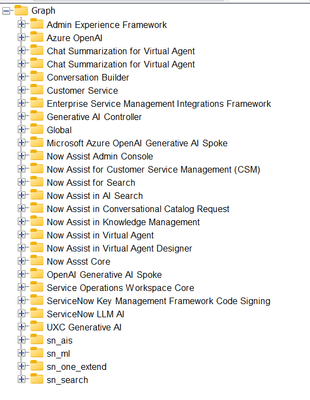 ServiceNow GEN AI Datamodel Artifacts for " Now Assist functionality for CSM "