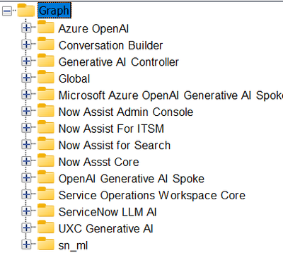 ServiceNow GEN AI Datamodel Artifacts for " Now Assist functionality for ITSM "
