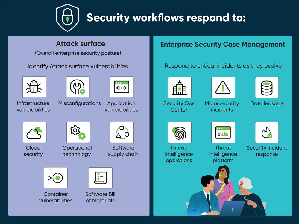 SecOps Resource Library: Attack Surface Management