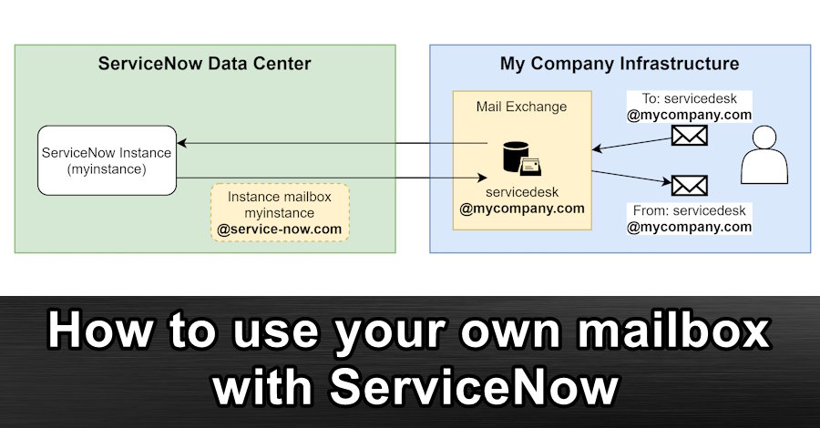 How to use your own mailbox with ServiceNow