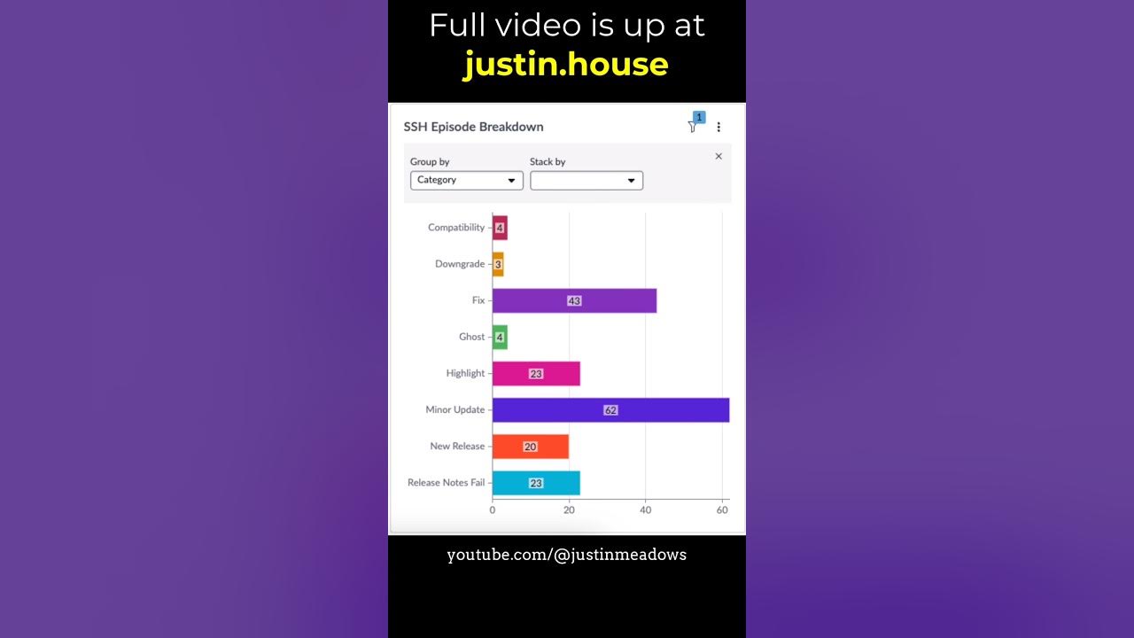 ServiceNow Store Highlights (SSH) v10142024 - short 🩳 #apps #newrelease #feature