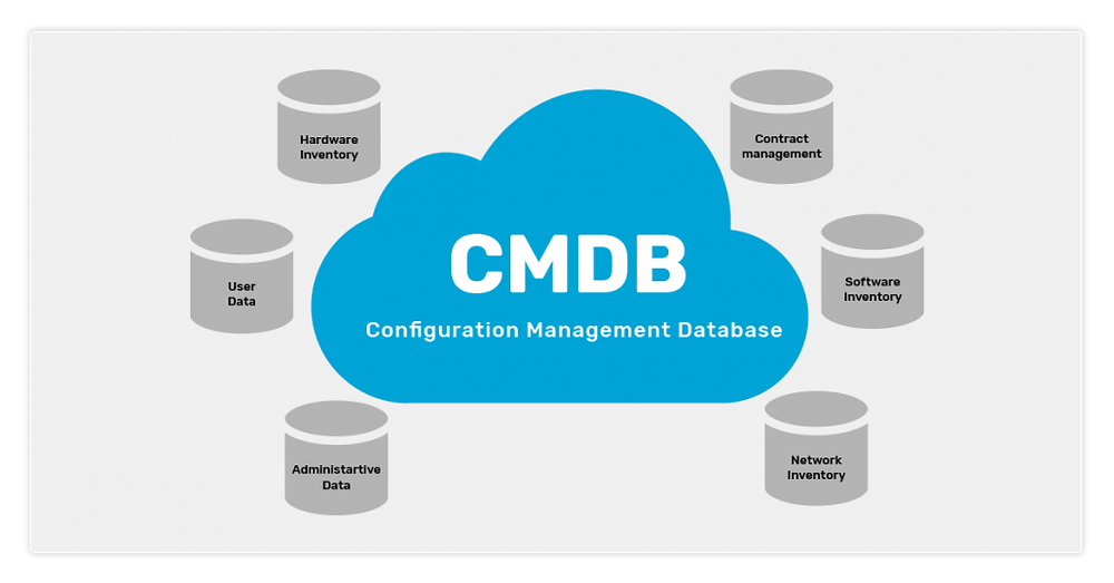 What is a CMDB and Why Do You Need It?