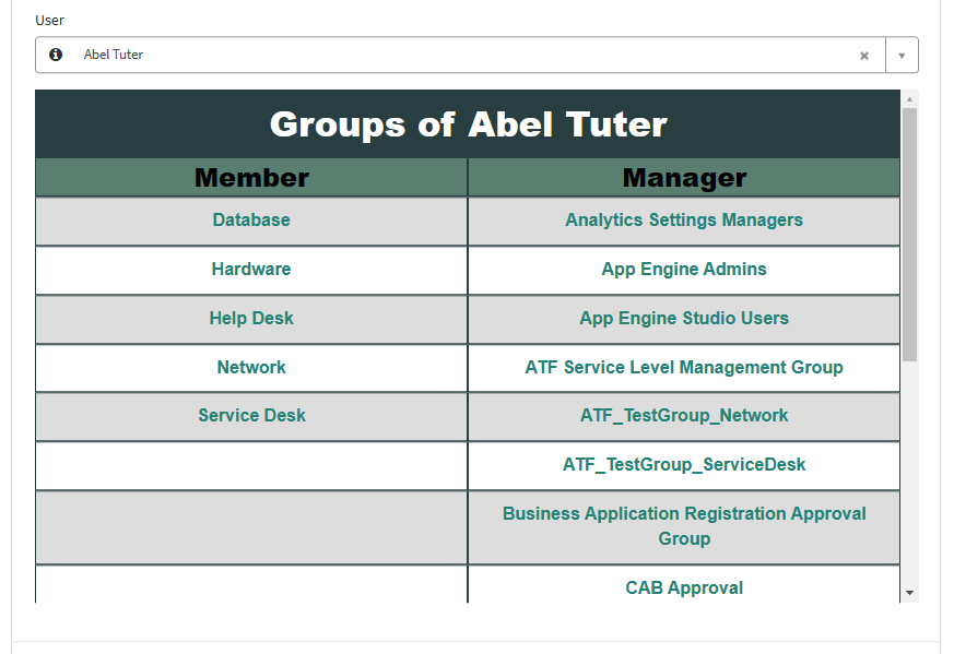 Display a List of Groups (on Service Portal) in which a User is either a Member or a Manager