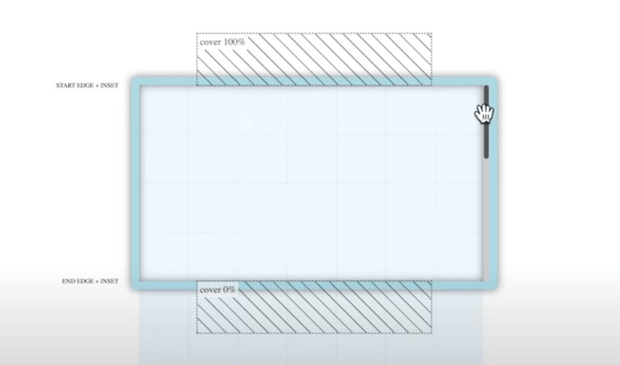 Unleash The Power Of Scroll-Driven Animations