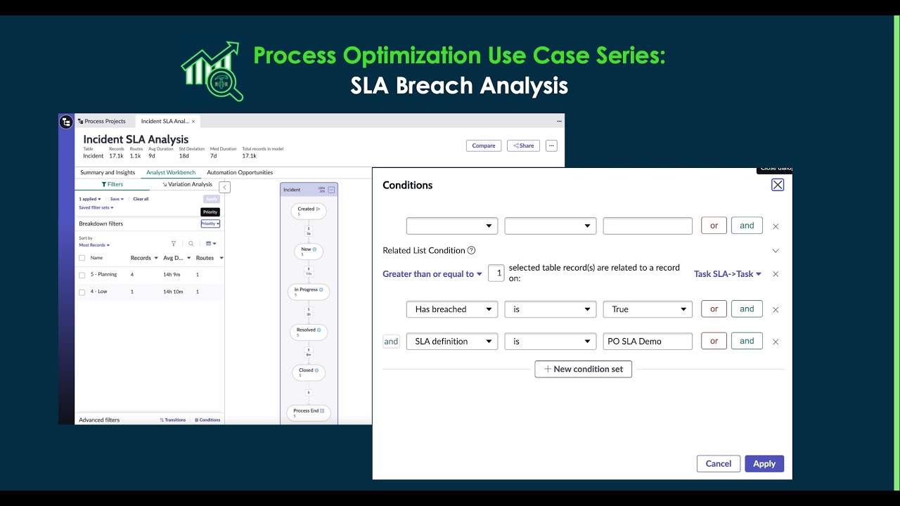 SLA Breach Analysis - Process Mining Use Case Series
