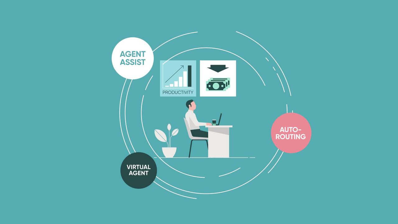 Automation Discovery || Knowledge & Troubleshooting Resources
