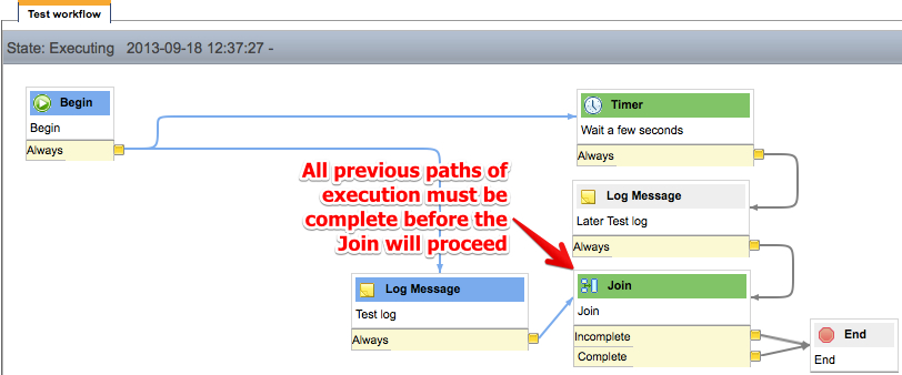 Workflow Join Activity - ServiceNow Guru