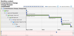 Show a Task Workflow Timeline