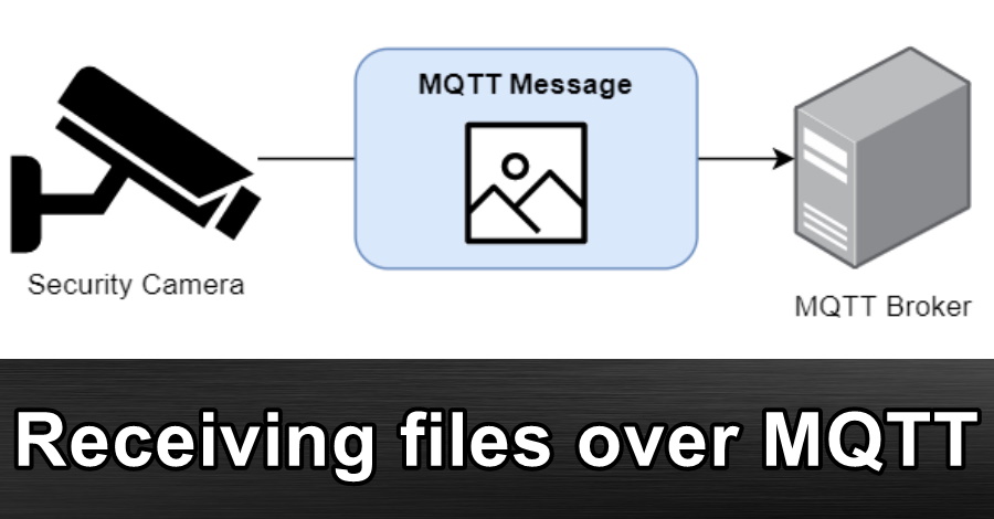 Receiving files, pictures, and videos over MQTT