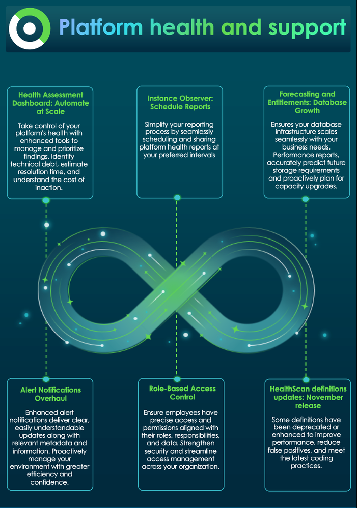 Unlock the Full Potential of Your Platform with ServiceNow Impact’s November Release